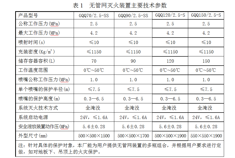 柜式七氟丙烷技术参数.png
