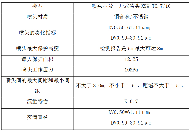 高压细水雾喷头价格图片